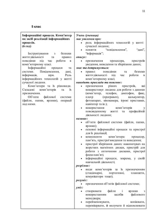 11
5 клас
Інформаційні процеси. Комп’ютер
як засіб реалізації інформаційних
процесів.
(6 год)
Інструктування з безпеки
життєдіяльності та правил
поведінки під час роботи в
комп’ютерному класі.
Інформаційні процеси та
системи. Повідомлення, дані,
інформація, шум. Роль
інформаційних технологій у житті
сучасної людини.
Комп’ютери та їх різновиди.
Складові комп’ютерів та їх
призначення.
Об’єкти файлової системи
(файли, папки, ярлики), операції
над ними.
Учень (учениця)
має уявлення про:
 роль інформаційних технологій у житті
сучасної людини;
 поняття “повідомлення”, “дані”,
“інформація”;
описує:
 призначення процесора, пристроїв
уведення, виведення та зберігання даних;
знає та дотримується:
 правил поведінки та безпеки
життєдіяльності під час роботи в
комп’ютерному класі;
наводить приклади та пояснює:
 призначення різних пристроїв, які
використовує людина для роботи з даними
(комп’ютер, телефон, диктофон, факс,
плеєр (програвач), калькулятор,
фотоапарат, кінокамера, ігрові приставки,
навігатор та ін.);
 використання комп’ютерів у
повсякденному житті та професійній
діяльності людини;
називає:
 об’єкти файлової системи (файли, папки,
ярлики);
 основні інформаційні процеси та пристрої
для їх реалізації;
 компоненти комп’ютера: процесор,
пам’ять, пристрої введення та виведення;
 пристрої зберігання даних: накопичувач на
жорстких магнітних дисках, пристрій для
роботи з оптичними дисками, пристрої
флеш-пам’яті;
 інформаційні процеси, зокрема, у своїй
навчальній діяльності;
розрізняє:
 види комп’ютерів за їх призначенням
(стаціонарні, портативні, планшети,
комунікатори тощо);
розуміє:
 призначення об’єктів файлової системи;
уміє:
 створювати файли і ярлики з
використанням засобів файлового
менеджера;
 перейменовувати, копіювати,
переміщувати, й вилучати й відновлювати
 