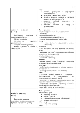13
уміє:
 уводити, редагувати і форматувати
символи тексту;
 редагувати і форматувати абзаци;
 додавати малюнки з файлів до текстового
документа та форматувати їх;
 додавати таблиці, редагувати та
форматувати їх;
 готувати документ до друку та
роздруковувати.
Алгоритми і програми.
(12 год)
Середовище описання і
виконання алгоритмів.
Лінійні алгоритми.
Алгоритмічна структура
розгалуження.
Алгоритми з повтореннями.
Цикли з умовою та цикли з
лічильником.
Учень (учениця)
наводить приклади та пояснює поняття:
- алгоритм;
- виконавець алгоритму;
- середовище виконання алгоритмів;
- система команд виконавця алгоритмів;
описує:
- основні елементи середовища виконання
алгоритмів;
визначає:
- тип алгоритму для розв’язування поставленої
задачі;
- тип циклу для розв’язування поставленої задачі
на алгоритм із повторенням;
наводить приклади:
- виконавців алгоритму;
називає:
- основні команди, з яких складаються алгоритми в
певному середовищі виконання;
розрізняє:
- лінійні алгоритми, алгоритми з розгалуженнями і
повтореннями;
- цикли з умовою і цикли з лічильником;
уміє:
- складати лінійні алгоритми, алгоритми з
розгалуженнями та повтореннями для
розв’язування поставленої задачі;
- записувати та запускати на виконання алгоритми
в середовищі виконання алгоритмів;
- перевіряти відповідність результату виконання
алгоритму поставленій задачі;
- коригувати алгоритм за необхідності.
Проектна діяльність.
(4 год)
Постановка завдання,
планування та виконання проекту.
Публічна презентація проекту.
Учень (учениця)
має уявлення про:
 проектну діяльність,
 поняття проекту,
 етапи здійснення проектної діяльності,
 джерела відомостей;
обґрунтовує:
 вибір теми проекту;
уміє:
 