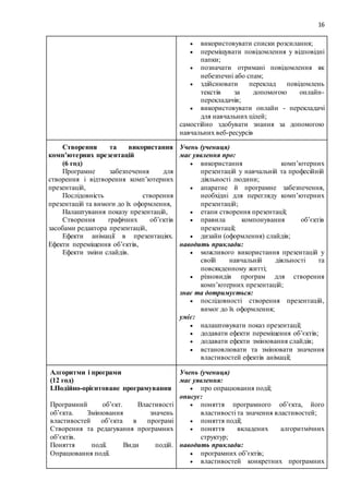 16
 використовувати списки розсилання;
 переміщувати повідомлення у відповідні
папки;
 позначати отримані повідомлення як
небезпечні або спам;
 здійснювати переклад повідомлень
текстів за допомогою онлайн-
перекладачів;
 використовувати онлайн - перекладачі
для навчальних цілей;
самостійно здобувати знання за допомогою
навчальних веб-ресурсів
Створення та використання
комп’ютерних презентацій
(6 год)
Програмне забезпечення для
створення і відтворення комп’ютерних
презентацій,
Послідовність створення
презентацій та вимоги до їх оформлення,
Налаштування показу презентацій,
Створення графічних об’єктів
засобами редактора презентацій,
Ефекти анімації в презентаціях.
Ефекти переміщення об’єктів,
Ефекти зміни слайдів.
Учень (учениця)
має уявлення про:
 використання комп’ютерних
презентацій у навчальній та професійній
діяльності людини;
 апаратне й програмне забезпечення,
необхідні для перегляду комп’ютерних
презентацій;
 етапи створення презентації;
 правила компонування об’єктів
презентації;
 дизайн (оформлення) слайдів;
наводить приклади:
 можливого використання презентацій у
своїй навчальній діяльності та
повсякденному житті;
 різновидів програм для створення
комп’ютерних презентацій;
знає та дотримується:
 послідовності створення презентацій,
вимог до їх оформлення;
уміє:
 налаштовувати показ презентації;
 додавати ефекти переміщення об’єктів;
 додавати ефекти змінювання слайдів;
 встановлювати та змінювати значення
властивостей ефектів анімації;
Алгоритми і програми
(12 год)
І.Подійно-орієнтоване програмування
Програмний об’єкт. Властивості
об’єкта. Змінювання значень
властивостей об’єкта в програмі
Створення та редагування програмних
об’єктів.
Поняття події. Види подій.
Опрацювання події.
Учень (учениця)
має уявлення:
 про опрацювання події;
описує:
 поняття програмного об’єкта, його
властивості та значення властивостей;
 поняття події;
 поняття вкладених алгоритмічних
структур;
наводить приклади:
 програмних об’єктів;
 властивостей конкретних програмних
 
