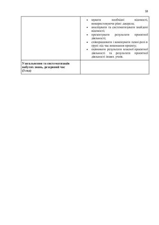 18
 шукати необхідні відомості,
використовуючи різні джерела;
 аналізувати та систематизувати знайдені
відомості;
 презентувати результати проектної
діяльності;
 співпрацювати і виконувати певні ролі в
групі під час виконання проекту;
 оцінювати результати власної проектної
діяльності та результати проектної
діяльності інших учнів.
Узагальнення та систематизація
набутих знань, резервний час
(3 год)
 