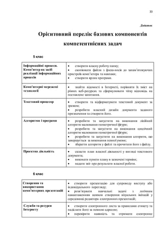 33
Додаток
Орієнтовний перелік базових компонентів
компетентнісних задач
5 клас
Інформаційні процеси.
Комп’ютер як засіб
реалізації інформаційних
процесів
 створити власну робочу папку;
 скопіювати файли з флеш-носія до запам’ятовуючих
пристроїв комп’ютера та навпаки;
 створити ярлик програми.
Комп’ютерні мережеві
технології
 знайти відомості в Інтернеті, порівняти їх зміст на
різних веб-ресурсах та сформулювати чітку відповідь на
поставлене запитання.
Текстовий процесор  створити та відформатувати текстовий документ за
зразком;
 розробити власний дизайн документа заданого
призначення та створити його.
Алгоритми і програми  розробити та запустити на виконання лінійний
алгоритм малювання геометричної фігури;
 розробити та запустити на виконання циклічний
алгоритм малювання геометричної фігури;
 розробити та запустити на виконання алгоритм, що
завершується за виконання певної умови;
 зберегти алгоритм у файлі та прочитати його з файлу.
Проектна діяльність  скласти план власної діяльності у вигляді текстового
документа;
 виконати пункти плану в зазначені терміни;
 надати звіт про результати власної роботи.
6 клас
Створення та
використання
комп’ютерних презентацій
 створити презентацію для супроводу виступу або
індивідуального перегляду;
 розв’язувати навчальні задачі з логічним
навантаженням шляхом створення візуальних імітацій у
середовищі редактора електронних презентацій;
Служби та ресурси
Інтернету
 створити електронного листа за правилами етикету та
надіслати його за певною адресою;
 перевірити наявність та отримати електронне
 