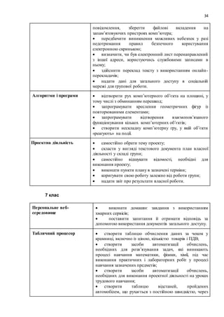 34
повідомлення, зберегти файлові вкладення на
запам’ятовуючих пристроях комп’ютера;
 передбачити виникнення можливих небезпек у разі
недотримання правил безпечного користування
електронною скринькою;
 визначити, чи був електронний лист перенаправлений
з іншої адреси, користуючись службовими записами в
ньому;
 здійснити переклад тексту з використанням онлайн-
перекладачів;
 надати дані для загального доступу в соціальній
мережі для групової роботи.
Алгоритми і програми  відтворити рух комп’ютерного об’єкта на площині, у
тому числі з обминанням перешкод;
 запрограмувати креслення геометричних фігур із
повторюваними елементами;
 запрограмувати відтворення взаємопов’язаного
функціонування кількох комп’ютерних об’єктів;
 створити нескладну комп’ютерну гру, у якій об’єкти
«реагують» на події.
Проектна діяльність  самостійно обрати тему проекту;
 скласти у вигляді текстового документа план власної
діяльності у складі групи;
 самостійно відшукати відомості, необхідні для
виконання проекту;
 виконати пункти плану в зазначені терміни;
 коригувати свою роботу залежно від роботи групи;
 надати звіт про результати власної роботи.
7 клас
Персональне веб-
середовище
 виконати домашнє завдання з використанням
хмарних сервісів;
 поставити запитання й отримати відповідь за
допомогою використання документів загального доступу.
Табличний процесор  створити таблицю обчислення даних за чеком у
крамниці, включно із ціною, кількістю товарів і ПДВ;
 створити засоби автоматизації обчислень,
необхідних для розв’язування задач, які виникають
процесі навчання математики, фізики, хімії, під час
виконання практичних і лабораторних робіт у процесі
навчання зазначених предметів;
 створити засоби автоматизації обчислень,
необхідних для виконання проектної діяльності на уроках
трудового навчання;
 створити таблицю відстаней, пройдених
автомобілем, що рухається з постійною швидкістю, через
 