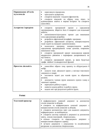 36
Опрацювання об’єктів
мультимедіа
 переглянути відеоролик;
 прослухати аудіоролик;
 створити відеокліп з наданих фрагментів;
 створити відеокліп на обрану тему, відео- та
аудіоматеріали знайти в мережі Інтернет чи створити
самостійно.
Алгоритми і програми  створити програмний проект у середовищі
програмування, зберегти його й відкрити для подальшої
роботи;
 скомпілювати/підготувати проект для виконання
поза середовищем розробки;
 розробити ефективний інтерфейс програми;
 розробити ефективний алгоритм, використовуючи
поділ задачі на підзадачі (декомпозицію);
 налагодити програму, використовуючи засоби
середовища програмування: точки зупинки, покрокове
виконання тощо;
 створити програмний проект знаходження коренів
квадратного рівняння з перевіркою дискримінанта на
від’ємність;
 створити програмний проект, за яким будується
графік лінійної та квадратичної функції.
Проектна діяльність  самостійно обрати тему проекту та обґрунтувати її
вибір;
 скласти план діяльності групи у вигляді текстового
документа в хмарі;
 поставити задачі для членів групи за обраними
ролями;
 допомогти членам групи виконати пункти плану в
зазначені терміни;
 коригувати роботу в групі;
 оцінити власну роботу та роботу групи;
 надати звіт про результати роботи групи.
9 клас
Текстовий процесор  відформатувати наявний документ за допомогою
стилів символів та абзаців;
 створити та відформатувати власний документ з
використанням стилів символів та абзаців;
 створити автоматично зміст для наданого документа,
відформатувати за необхідністю;
 створити систему навігації в документі за допомогою
змісту, списку ілюстрацій, гіперпосилань;
 спільно створити та відредагувати документ з
використанням хмарного сервісу;
 зв’язати документи з локальними та онлайновими
ресурсами за допомогою гіперпосилань.
 