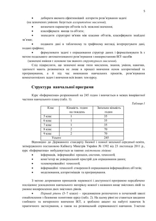 5
 добирати якомога ефективніший алгоритм розв’язування задачі
(на зазначених уміннях базується алгоритмічне мислення);
 визначати параметри об'єктів та їх можливі значення;
 класифікувати явища та об'єкти;
 знаходити структурні зв'язки між класами об'єктів, класифікувати знайдені
зв’язки;
 подавати дані в табличному та графічному вигляді, інтерпретувати дані,
подані графічно;
 формулювати задачі з опрацювання структур даних і формалізовувати їх з
метою подальшого автоматизованого розв’язування з використанням ІКТ-засобів
(зазначені вміння є основою так званого структурного мислення).
Слід підкреслити, що зазначені вище типи мислення, знання, уміння, навички,
здатності мають розвиватися не лише в процесі вивчення основ алгоритмізації та
програмування, а й під час виконання навчальних проектів, розв’язування
компетентнісних задач і вивчення всіх інших тем курсу.
Структура навчальної програми
Курс «Інформатика» розрахований на 245 годин і вивчається в межах інваріантної
частини навчального плану (табл. 1).
Таблиця 1
Клас Кількість годин
на тиждень
Загальна кількість
годин
5 клас 1 35
6 клас 1 35
7 клас 1 35
8 клас 2 70
9 клас 2 70
Усього 245
Відповідно до Державного стандарту базової і повної загальної середньої освіти,
затвердженого постановою Кабінету Міністрів України № 1392 від 23 листопада 2011 р.,
курс «Інформатика» вибудовується за такими змістовими лініями:
 інформація, інформаційні процеси, системи, технології;
 комп’ютер як універсальний пристрій для опрацювання даних;
 телекомунікаційні технології;
 інформаційні технології створення й опрацювання інформаційних об’єктів;
 моделювання, алгоритмізація та програмування.
З метою дотримання принципів науковості і доступності програмою передбачено
послідовне ускладнення навчального матеріалу кожної з названих вище змістових ліній та
умовне виокремлення двох змістових рівнів.
 Перший рівень (5–7 класи) – продовження розпочатого в початковій школі
ознайомлення з базовими поняттями курсу (табл. 2). На цьому рівні не ставиться завдання
глибокого та вичерпного вивчення ІКТ, а зроблено акцент на набутті навичок їх
практичного застосування, а також на розвивальній спрямованості навчання. З метою
 