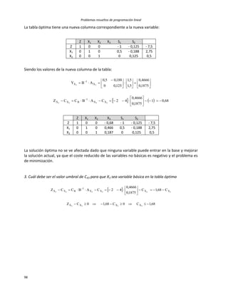 Problemas resueltos de programación lineal
98
La tabla óptima tiene una nueva columna correspondiente a la nueva variable:
Z X1 X2 X3 S1 S2
Z 1 0 0 - 1 - 0,125 - 7,5
X1 0 1 0 0,5 - 0,188 2,75
X2 0 0 1 0 0,125 0,5
Siendo los valores de la nueva columna de la tabla:
    68,01
1875,0
4666,0
42CABCCZ
1875,0
4666,0
5,1
5,1
125,00
188,05,0
ABY
3333
33
XX
1
BXX
X
1
X
























 



Z X1 X2 X3 S1 S2
Z 1 0 0 - 0,68 - 1 - 0,125 - 7,5
X1 0 1 0 0,466 0,5 - 0,188 2,75
X2 0 0 1 0,187 0 0,125 0,5
La solución óptima no se ve afectada dado que ninguna variable puede entrar en la base y mejorar
la solución actual, ya que el coste reducido de las variables no básicas es negativo y el problema es
de minimización.
3. Cuál debe ser el valor umbral de CX3 para que X3 sea variable básica en la tabla óptima
 
68,1C0C68,10CZ
C68,1C
1875,0
4666,0
42CABCCZ
3333
333333
XXXX
XXXX
1
BXX







 
 