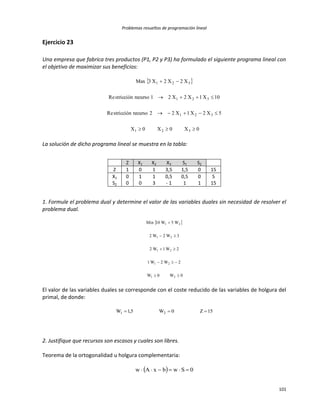 Problemas resueltos de programación lineal
101
Ejercicio 23
Una empresa que fabrica tres productos (P1, P2 y P3) ha formulado el siguiente programa lineal con
el objetivo de maximizar sus beneficios:
 
0X0X0X
5X2X1X22recursostricciónRe
10X1X2X21recursostricciónRe
X2X2X3Max
321
321
321
321




La solución de dicho programa lineal se muestra en la tabla:
Z X1 X2 X3 S1 S2
Z 1 0 1 3,5 1,5 0 15
X1 0 1 1 0,5 0,5 0 5
S2 0 0 3 - 1 1 1 15
1. Formule el problema dual y determine el valor de las variables duales sin necesidad de resolver el
problema dual.
 
0W0W
2W2W1
2W1W2
3W2W2
W5W10Min
21
21
21
21
21





El valor de las variables duales se corresponde con el coste reducido de las variables de holgura del
primal, de donde:
15Z0W5,1W 21 
2. Justifique que recursos son escasos y cuales son libres.
Teorema de la ortogonalidad u holgura complementaria:
  0SwbxAw 
 