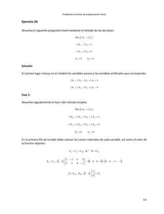 Problemas resueltos de programación lineal
105
Ejercicio 24
Resuelva el siguiente programa lineal mediante el método de las dos fases.
 
0X0X
9X2X2
3X2X2
X2X3Min
21
21
21
21




Solución
En primer lugar incluya en el modelo las variables exceso y las variables artificiales que corresponda:
9A1E1X2X2
3A1E1X2X2
2221
1121


Fase 1:
Resuelva seguidamente la fase I del método simplex:
 
0A0X
9A1E1X2X2
3A1E1X2X2
A1A1Min
ii
2221
1121
21




En la primera fila de la tabla debe colocar los costes reducidos de cada variable, así como el valor de
la función objetivo:
     
  12
9
3
11XCZ
11040000
1022
0122
11CZ
CNBCCZ
BB
jj
N
1
Bjj
















 
 