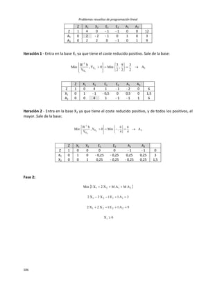 Problemas resueltos de programación lineal
106
Z X1 X2 E1 E2 A1 A2
Z 1 4 0 - 1 - 1 0 0 12
A1 0 2 - 2 - 1 0 1 0 3
A2 0 2 2 0 - 1 0 1 9
Iteración 1 - Entra en la base X1 ya que tiene el coste reducido positivo. Sale de la base:
1X
X
1
A
2
3
2
9
,
2
3
Min0Y,
Y
bB
Min 1
1


















Z X1 X2 E1 E2 A1 A2
Z 1 0 4 1 - 1 - 2 0 6
X1 0 1 - 1 - 0,5 0 0,5 0 1,5
A2 0 0 4 1 - 1 - 1 1 6
Iteración 2 - Entra en la base X2 ya que tiene el coste reducido positivo, y de todos los positivos, el
mayor. Sale de la base:
2X
X
1
A
4
6
4
6
,Min0Y,
Y
bB
Min 2
2


















Z X1 X2 E1 E2 A1 A2
Z 1 0 0 0 0 - 1 - 1 0
X1 0 1 0 - 0,25 - 0,25 0,25 0,25 3
X2 0 0 1 0,25 - 0,25 - 0,25 0,25 1,5
Fase 2:
 
0X
9A1E1X2X2
3A1E1X2X2
AMAMX2X3Min
i
2221
1121
2121




 