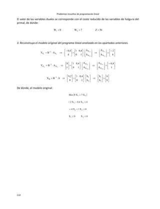 Problemas resueltos de programación lineal
110
El valor de las variables duales se corresponde con el coste reducido de las variables de holgura del
primal, de donde:
56Z7W0W 21 
3. Reconstruya el modelo original del programa lineal analizado en los apartados anteriores.




































 
4
2
A
A
A
A
10
4,01
4
4,0
ABY
12
11
12
11
11
X
X
X
X
X
1
X






































































8
6
b
b
b
b
10
4,01
8
2,9
bBX
1
4,0
A
A
A
A
10
4,01
1
0
ABY
2
1
2
11
B
X
X
X
X
X
1
X
22
21
22
21
22
De donde, el modelo original:
 
0X0X
8X1X4
6X4,0X2
X7X9Min
21
21
21
21




 