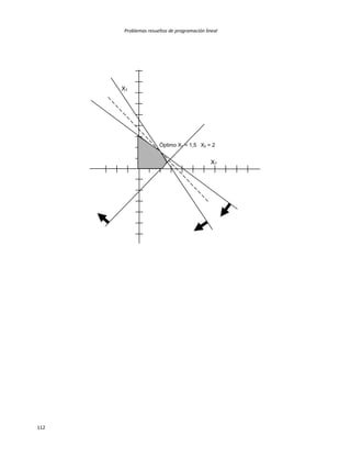 Problemas resueltos de programación lineal
112
Óptimo X1 = 1,5 X2 = 2
X1
X2
 