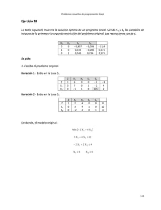 Problemas resueltos de programación lineal
115
Ejercicio 28
La tabla siguiente muestra la solución óptima de un programa lineal. Siendo S1 y S2 las variables de
holgura de la primera y la segunda restricción del problema original. Las restricciones son de ≤.
X1 X2 S1 S2
0 0 - 0,857 - 0,286 - 11,4
1 0 0,143 - 0,286 0,571
0 1 0,143 0,214 2,571
Se pide:
1. Escriba el problema original.
Iteración 1 - Entra en la base S1
Z X1 X2 S1 S2
Z 1 6 0 0 - 2 - 8
S1 0 7 0 1 - 2 4
X2 0 - 1 1 0 0,5 2
Iteración 2 - Entra en la base S2
Z X1 X2 S1 S2
Z 1 2 4 0 0 0
S1 0 3 4 1 0 12
S2 0 - 2 2 0 1 4
De donde, el modelo original:
 
0X0X
4X2X2
12X4X3
X4X2Min
21
21
21
21




 