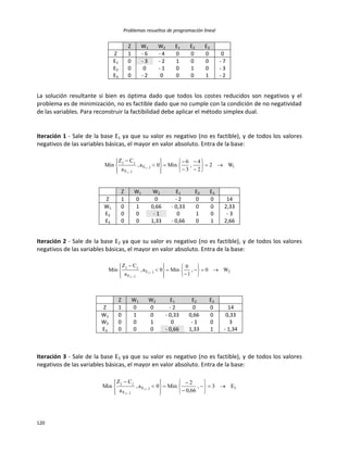 Problemas resueltos de programación lineal
120
Z W1 W2 E1 E2 E3
Z 1 - 6 - 4 0 0 0 0
E1 0 - 3 - 2 1 0 0 - 7
E2 0 0 - 1 0 1 0 - 3
E3 0 - 2 0 0 0 1 - 2
La solución resultante si bien es óptima dado que todos los costes reducidos son negativos y el
problema es de minimización, no es factible dado que no cumple con la condición de no negatividad
de las variables. Para reconstruir la factibilidad debe aplicar el método simplex dual.
Iteración 1 - Sale de la base E1 ya que su valor es negativo (no es factible), y de todos los valores
negativos de las variables básicas, el mayor en valor absoluto. Entra de la base:
1j,E
j,E
jj
W2
2
4
,
3
6
Min0a,
a
CZ
Min 1
1






















Z W1 W2 E1 E2 E3
Z 1 0 0 - 2 0 0 14
W1 0 1 0,66 - 0,33 0 0 2,33
E2 0 0 - 1 0 1 0 - 3
E3 0 0 1,33 - 0,66 0 1 2,66
Iteración 2 - Sale de la base E2 ya que su valor es negativo (no es factible), y de todos los valores
negativos de las variables básicas, el mayor en valor absoluto. Entra de la base:
2j,E
j,E
jj
W0,
1
0
Min0a,
a
CZ
Min 2
2




















Z W1 W2 E1 E2 E3
Z 1 0 0 - 2 0 0 14
W1 0 1 0 - 0,33 0,66 0 0,33
W2 0 0 1 0 - 1 0 3
E3 0 0 0 - 0,66 1,33 1 - 1,34
Iteración 3 - Sale de la base E3 ya que su valor es negativo (no es factible), y de todos los valores
negativos de las variables básicas, el mayor en valor absoluto. Entra de la base:
1j,E
j,E
jj
E3,
66,0
2
Min0a,
a
CZ
Min 3
3





















 