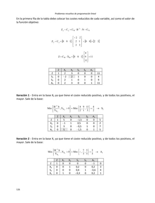 Problemas resueltos de programación lineal
126
En la primera fila de la tabla debe colocar los costes reducidos de cada variable, así como el valor de
la función objetivo:
     
  11
11
9
4
100XCZ
3200
32
12
22
100CZ
CNBCCZ
BB
jj
N
1
Bjj
























 
Z X1 X2 S1 S2 A1
Z 1 2 3 0 0 0 11
S1 0 - 2 2 1 0 0 4
S2 0 2 1 0 1 0 9
A1 0 2 3 0 0 1 11
Iteración 1 - Entra en la base X2 ya que tiene el coste reducido positivo, y de todos los positivos, el
mayor. Sale de la base:
1X
X
1
S
2
4
3
11
,
1
9
,
2
4
Min0Y,
Y
bB
Min 2
2


















Z X1 X2 S1 S2 A1
Z 1 5 0 - 1,5 0 0 5
X2 0 - 1 1 0,5 0 0 2
S2 0 3 0 - 0,5 1 0 7
A1 0 5 0 - 1,5 0 1 5
Iteración 2 - Entra en la base X1 ya que tiene el coste reducido positivo, y de todos los positivos, el
mayor. Sale de la base:
1X
X
1
A
5
5
5
5
,
3
7
,Min0Y,
Y
bB
Min 1
1


















Z X1 X2 S1 S2 A1
Z 1 0 0 0 0 - 1 0
X2 0 0 1 0,2 0 0,2 3
S2 0 0 0 0,4 1 - 0,6 4
X1 0 1 0 - 0,3 0 0,2 1
 