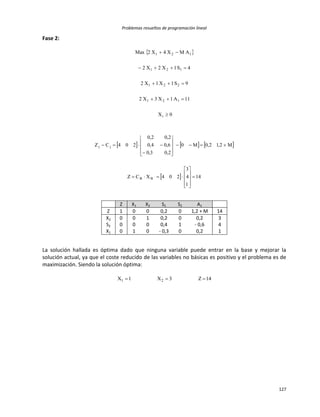 Problemas resueltos de programación lineal
127
Fase 2:
 
0X
11A1X3X2
9S1X1X2
4S1X2X2
AMX4X2Max
i
121
221
121
121





     
  14
1
4
3
204XCZ
M2,12,0M0
2,03,0
6,04,0
2,02,0
204CZ
BB
jj

























Z X1 X2 S1 S2 A1
Z 1 0 0 0,2 0 1,2 + M 14
X2 0 0 1 0,2 0 0,2 3
S2 0 0 0 0,4 1 - 0,6 4
X1 0 1 0 - 0,3 0 0,2 1
La solución hallada es óptima dado que ninguna variable puede entrar en la base y mejorar la
solución actual, ya que el coste reducido de las variables no básicas es positivo y el problema es de
maximización. Siendo la solución óptima:
14Z3X1X 21 
 
