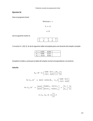 Problemas resueltos de programación lineal
129
Ejercicio 31
Para el programa lineal:
0x
bxA
xcMinimizar



Con la siguiente matriz A:
2 - 1 4 1 0
1 4 - 3 0 1
Y el vector b = (10, 5). Se da la siguiente tabla incompleta para una iteración del simplex revisado:
Z 0,333 0,333
X1 0,444 0,111
X2 - 0,111 0,222
Complete la tabla y construya la tabla del simplex normal correspondiente a la anterior.
Solución
   
  5
0
5
11XCZ
1
1
C
C
C222,0C111,0
C111,0C444,0
333,0
333,0
BCW
222,0111,0
111,0444,0
CC333,0333,0BCW
0
5
5
10
222,0111,0
111,0444,0
bBX
BB
X
X
XX
XX1
B
XX
1
B
1
B
2
1
21
21
21







































































 
