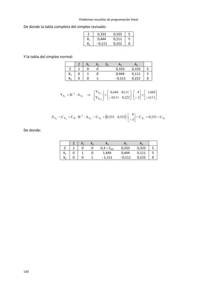 Problemas resueltos de programación lineal
130
De donde la tabla completa del simplex revisado:
Z 0,333 0,333 5
X1 0,444 0,111 5
X2 - 0,111 0,222 0
Y la tabla del simplex normal:
Z X1 X2 X3 A1 A2
Z 1 0 0 0,333 0,333 5
X1 0 1 0 0,444 0,111 5
X2 0 0 1 - 0,111 0,222 0






























 
111,1
444,1
3
4
222,0111,0
111,0444,0
Y
Y
ABY
32
31
33
X
X
X
1
X
  333333 XXXX
1
BXX C333,0C
3
4
333,0333,0CABCCZ 






 
De donde:
Z X1 X2 X3 A1 A2
Z 1 0 0 0,3 – CX3 0,333 0,333 5
X1 0 1 0 1,444 0,444 0,111 5
X2 0 0 1 - 1,111 - 0,111 0,222 0
 