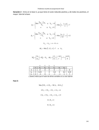 Problemas resueltos de programación lineal
141
Iteración 2 - Entra en la base E1 ya que tiene el coste reducido positivo, y de todos los positivos, el
mayor. Sale de la base:
  21
EE
E
E
E
BB
2
E
E
E
BB
1
A7,12,7MinE
0LU
12,
3,0
26
Min
0Ysi
0Ysi
Y
XU
Min
7
1
07
,Min
0Ysi
0Ysi
Y
LX
Min
11
1
1
1
ii
1
1
1
ii

































 








































0
33,4
7
1
3,0
7
2
EYX
A
X
X 1E
a
B
2
2n
B 1
L L L L
Z X1 X2 E1 E2 A1 A2
Z 1 0 0 0 0 - 1 - 1 0
X2 0 0,33 1 0 - 0,3 0 0,3 4,33
E1 0 - 3 0 1 - 1 - 1 1 7
L (lower) indica que el valor de dichas variables es su cota inferior.
Fase 2:
 
6X0
1X0
13A1E1X3X1
6A1E1X3X4
AMAMX6X8Max
2
1
2221
1121
2121





 