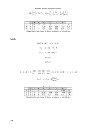 Problemas resueltos de programación lineal
154


























71,4
0
5,3
1
5,2
5,3
4
1
XYX
X
A
X 2X
a
B
1
1n
B 2
L L
Z X1 X2 S1 S2 A1 A2
Z 1 0 0 0 0 - 1 - 1 0
X2 0 0 1 0,29 - 0,14 0,29 - 0,14 0,29
X1 0 1 0 0,71 0,14 0,71 0,14 4,71
L (lower) indica que el valor de dichas variables es su cota inferior.
Fase 2:
 
6S0
2S0
8A1S1X5X2
5A1S1X1X1
AMAMX4X3Min
2
1
2221
1121
2121





     
  13
71,4
29,0
34XCZ
M1M111MM00
14,071,014,071,0
14,029,014,029,0
34CZ
BB
jj












 

L L
Z X1 X2 S1 S2 A1 A2
Z 1 0 0 1 1 1 - M 1 - M 13
X2 0 0 1 0,29 - 0,14 0,29 - 0,14 0,29
X1 0 1 0 0,71 0,14 0,71 0,14 4,71
L (lower) indica que el valor de dichas variables es su cota inferior.
 