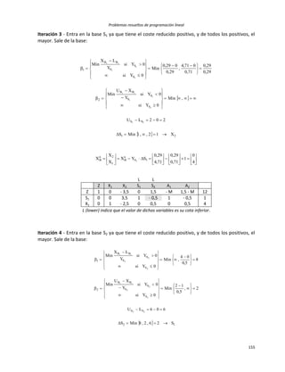 Problemas resueltos de programación lineal
155
Iteración 3 - Entra en la base S1 ya que tiene el coste reducido positivo, y de todos los positivos, el
mayor. Sale de la base:
 
  21
SS
S
S
S
BB
2
S
S
S
BB
1
X12,,1MinS
202LU
,Min
0Ysi
0Ysi
Y
XU
Min
29,0
29,0
71,0
071,4
,
29,0
029,0
Min
0Ysi
0Ysi
Y
LX
Min
11
1
1
1
ii
1
1
1
ii
























 








































4
0
1
71,0
29,0
71,4
29,0
SYX
X
X
X 1S
a
B
1
2n
B 1
L L
Z X1 X2 S1 S2 A1 A2
Z 1 0 - 3,5 0 1,5 - M 1,5 - M 12
S1 0 0 3,5 1 - 0,5 1 - 0,5 1
X1 0 1 - 2,5 0 0,5 0 0,5 4
L (lower) indica que el valor de dichas variables es su cota inferior.
Iteración 4 - Entra en la base S2 ya que tiene el coste reducido positivo, y de todos los positivos, el
mayor. Sale de la base:
  12
SS
S
S
S
BB
2
S
S
S
BB
1
S26,2,8MinS
606LU
2,
5,0
12
Min
0Ysi
0Ysi
Y
XU
Min
8
5,0
04
,Min
0Ysi
0Ysi
Y
LX
Min
22
2
2
2
ii
2
2
2
ii

































 















 