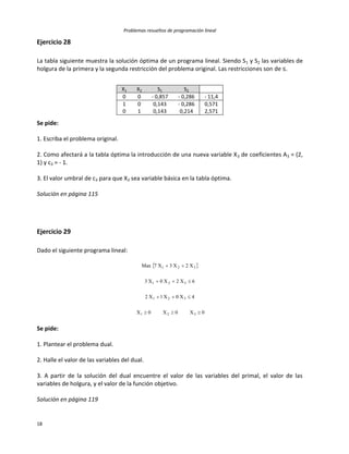 Problemas resueltos de programación lineal
18
Ejercicio 28
La tabla siguiente muestra la solución óptima de un programa lineal. Siendo S1 y S2 las variables de
holgura de la primera y la segunda restricción del problema original. Las restricciones son de ≤.
X1 X2 S1 S2
0 0 - 0,857 - 0,286 - 11,4
1 0 0,143 - 0,286 0,571
0 1 0,143 0,214 2,571
Se pide:
1. Escriba el problema original.
2. Como afectará a la tabla óptima la introducción de una nueva variable X3 de coeficientes A3 = (2,
1) y c3 = - 1.
3. El valor umbral de c3 para que X3 sea variable básica en la tabla óptima.
Solución en página 115
Ejercicio 29
Dado el siguiente programa lineal:
 
0X0X0X
4X0X1X2
6X2X0X3
X2X3X7Max
321
321
321
321




Se pide:
1. Plantear el problema dual.
2. Halle el valor de las variables del dual.
3. A partir de la solución del dual encuentre el valor de las variables del primal, el valor de las
variables de holgura, y el valor de la función objetivo.
Solución en página 119
 