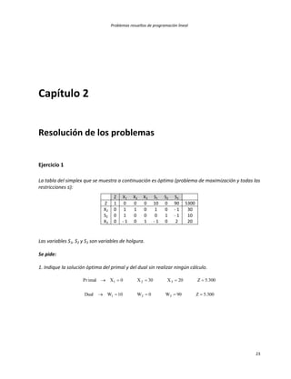 Problemas resueltos de programación lineal
23
Capítulo 2
Resolución de los problemas
Ejercicio 1
La tabla del simplex que se muestra a continuación es óptima (problema de maximización y todas las
restricciones ≤):
Z X1 X2 X3 S1 S2 S3
Z 1 0 0 0 10 0 90 5300
X2 0 1 1 0 1 0 - 1 30
S2 0 1 0 0 0 1 - 1 10
X3 0 - 1 0 1 - 1 0 2 20
Las variables S1, S2 y S3 son variables de holgura.
Se pide:
1. Indique la solución óptima del primal y del dual sin realizar ningún cálculo.
300.5Z90W0W10WDual
300.5Z20X30X0XimalPr
321
321


 