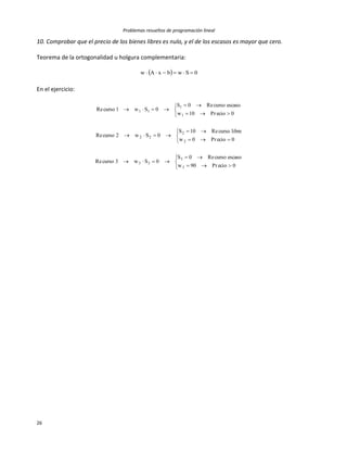 Problemas resueltos de programación lineal
26
10. Comprobar que el precio de los bienes libres es nulo, y el de los escasos es mayor que cero.
Teorema de la ortogonalidad u holgura complementaria:
  0SwbxAw 
En el ejercicio:


















0ecioPr90w
escasocursoRe0S
0Sw3cursoRe
0ecioPr0w
librecursoRe10S
0Sw2cursoRe
0ecioPr10w
escasocursoRe0S
0Sw1cursoRe
3
3
33
2
2
22
1
1
11
 