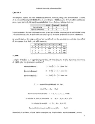 Problemas resueltos de programación lineal
27
Ejercicio 2
Una empresa elabora tres tipos de bebidas utilizando zumo de piña y zumo de melocotón. El dueño
de la empresa ha comprado 1.500 litros de zumo de piña y 2.000 de zumo de melocotón. Los litros de
zumo requeridos en la fabricación de cada bebida vienen dados en la tabla siguiente.
Bebida 1 Bebida 2 Bebida 3
Zumo de piña 6 3 3
Zumo de melocotón 2 3 4
El precio de venta de cada bebida es 15 euros el litro. El coste del zumo de piña es de 1 euro el litro y
2 euros el litro de zumo de melocotón. Se conoce que la demanda de bebidas asciende a 400 litros.
La solución óptima del programa lineal que cumpliendo con las restricciones maximiza el beneficio
de la empresa, viene dada en la tabla siguiente.
Z X1 X2 X3 S1 S2 E1 A1
Z 1 7 0 2 2 0 0 1 3000
E1 0 1 0 0 0,33 0 1 - 1 100
S2 0 - 4 0 1 - 1 1 0 0 500
X2 0 2 1 1 0,33 0 0 0 500
Se pide:
1. El plan de trabajo si en lugar de disponer de 1.500 litros de zumo de piña dispusiera únicamente
de 1.200. ¿Qué tipo de solución se obtiene?
Beneficio Bebida 1     litroeuros5221615 
Beneficio Bebida 2     litroeuros6231315 
Beneficio Bebida 3     litroeuros4241315 
itipodelfabricadabebidadeLitrosXi 
 
0XiablesvarlasdednegatividanodestricciónRe
400XXXdemandadestricciónRe
2000X4X3X2óncotmelodezumodestricciónRe
1500X3X3X6piñadezumodestricciónRe
X4X6X5Max
i
321
321
321
321





Formulado el problema original, debe comprobar que el orden de las restricciones es el correcto.
 