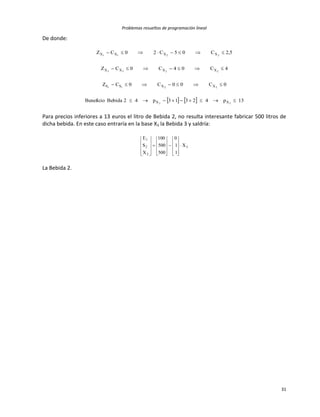 Problemas resueltos de programación lineal
31
De donde:
    13p42313p42BebidaBeneficio
0C00C0CZ
4C04C0CZ
5,2C05C20CZ
22
2211
2233
2211
XX
XXSS
XXXX
XXXX




Para precios inferiores a 13 euros el litro de Bebida 2, no resulta interesante fabricar 500 litros de
dicha bebida. En este caso entraría en la base X3 la Bebida 3 y saldría:
3
2
2
1
X
1
1
0
500
500
100
X
S
E

































La Bebida 2.
 