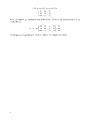 Problemas resueltos de programación lineal
36













8,38,06,0
6,16,02,0
2,12,04,0
Puede comprobarse que ciertamente es la matriz inversa calculando por ejemplo el valor de las
variables básicas:



































 
130
140
80
350
900
800
8,38,06,0
6,16,02,0
2,12,04,0
bBX 1
B
Solución que se corresponde con la calculada mediante el método simplex tabular.
 