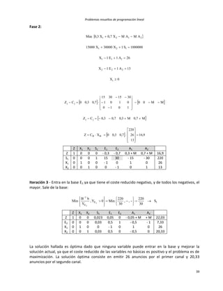 Problemas resueltos de programación lineal
39
Fase 2:
 
0X
13A1E1X
26A1E1X
1000000S1X30000X15000
AMAMX7,0X3,0Max
i
222
111
121
2121





   
 
  9,16
13
26
220
7,03,00XCZ
M7,0M3,07,03,0CZ
MM00
1010
0101
30153015
7,03,00CZ
BB
jj
jj




























Z X1 X2 S1 E1 E2 A1 A2
Z 1 0 0 0 - 0,3 - 0,7 0,3 + M 0,7 + M 16,9
S1 0 0 0 1 15 30 - 15 - 30 220
X1 0 1 0 0 - 1 0 1 0 26
X2 0 0 1 0 0 - 1 0 1 13
Iteración 3 - Entra en la base E2 ya que tiene el coste reducido negativo, y de todos los negativos, el
mayor. Sale de la base:
1E
E
1
S
30
220
,,
30
220
Min0Y,
Y
bB
Min 2
2


















Z X1 X2 S1 E1 E2 A1 A2
Z 1 0 0 0,023 0,05 0 - 0,05 + M + M 22,03
E2 0 0 0 0,03 0,5 1 - 0,5 - 1 7,33
X1 0 1 0 0 - 1 0 1 0 26
X2 0 0 1 0,03 0,5 0 - 0,5 0 20,33
La solución hallada es óptima dado que ninguna variable puede entrar en la base y mejorar la
solución actual, ya que el coste reducido de las variables no básicas es positivo y el problema es de
maximización. La solución óptima consiste en emitir 26 anuncios por el primer canal y 20,33
anuncios por el segundo canal.
 