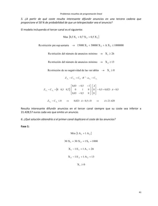 Problemas resueltos de programación lineal
41
5. ¿A partir de qué coste resulta interesante difundir anuncios en una tercera cadena que
proporcione el 50 % de probabilidad de que un telespectador vea el anuncio?
El modelo incluyendo el tercer canal es el siguiente:
 
0XiablesvarlasdednegatividanodestricciónRe
13XmínimoanunciosdenúmerodelstricciónRe
26XmínimoanunciosdenúmerodelstricciónRe
1000000XAX30000X15000uestariasupprestricciónRe
X5,0X7,0X3,0Max
i
2
1
221
321





 
428.2105,0023,00
5,0023,05,0
0
0
05,003,0
010
15,003,0
7,03,00
33
33
3333
1


























 
AACZ
A
A
CZ
CaBCCZ
XX
XX
XXBXX
Resulta interesante difundir anuncios en el tercer canal siempre que su coste sea inferior a
21.428,57 euros cada vez que emite un anuncio.
6. ¿Qué solución obtendría si el primer canal duplicara el coste de los anuncios?
Fase 1:
 
0X
13A1E1X
26A1E1X
1000S1X30X30
A1A1Min
i
222
111
121
21





 