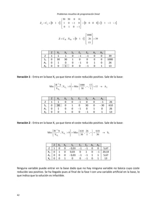 Problemas resueltos de programación lineal
42
     
  39
13
26
1000
110XCZ
11110000
1010
0101
003030
110CZ
BB
jj

























Z X1 X2 S1 E1 E2 A1 A2
Z 1 1 1 0 - 1 - 1 0 0 39
S1 0 30 30 1 0 0 0 0 1000
A1 0 1 0 0 - 1 0 1 0 26
A2 0 0 1 0 0 - 1 0 1 13
Iteración 1 - Entra en la base X2 ya que tiene el coste reducido positivo. Sale de la base:
2X
X
1
A13
1
13
,,
30
1000
Min0Y,
Y
bB
Min 2
2


















Z X1 X2 S1 E1 E2 A1 A2
Z 1 1 0 0 - 1 0 0 - 1 26
S1 0 30 0 1 0 30 0 - 30 610
A1 0 1 0 0 - 1 0 1 0 26
X2 0 0 1 0 0 - 1 0 1 13
Iteración 2 - Entra en la base X1 ya que tiene el coste reducido positivo. Sale de la base:
1X
X
1
S
30
610
,
1
26
,
30
610
Min0Y,
Y
bB
Min 1
1


















Z X1 X2 S1 E1 E2 A1 A2
Z 1 0 0 - 0,03 - 1 - 1 0 0 5,67
X1 0 1 0 0,03 0 1 0 - 1 20,33
A1 0 0 0 - 0,03 - 1 - 1 1 1 5,67
X2 0 0 1 0 0 - 1 0 1 13
Ninguna variable puede entrar en la base dado que no hay ninguna variable no básica cuyo coste
reducido sea positivo. Se ha llegado pues al final de la fase I con una variable artificial en la base, lo
que indica que la solución es infactible.
 