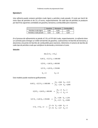Problemas resueltos de programación lineal
43
Ejercicio 5
Una refinería puede comprar petróleo crudo ligero y petróleo crudo pesado. El coste por barril de
estos tipos de petróleo es de 11 y 9 euros, respectivamente. De cada tipo de petróleo se producen
por barril las siguientes cantidades de gasolina, keroseno y combustible para reactores.
Gasolina Keroseno Combustible
Petróleo crudo ligero 0,40 0,20 0,35
Petróleo crudo pesado 0,32 0,40 0,20
En el proceso de refinamiento se pierde el 5 % y el 8 % del crudo, respectivamente. La refinería tiene
un contrato para entregar un millón de barriles de gasolina, cuatrocientos mil barriles de keroseno, y
doscientos cincuenta mil barriles de combustible para reactores. Determine el número de barriles de
cada tipo de petróleo crudo que satisfacen la demanda y minimizan el coste.
Solución
 
0X0X
000.250X20,0X35,0
000.400X40,0X20,0
000.000.1X32,0X40,0
X9X11Min
PL
PL
PL
PL
PL





Este modelo puede resolverse gráficamente:
























0X27,3X36Z
4X00,0X36Z
ZX9X11
000,0X71,0X
250,1X00,0X
000.250X20,0X35,0
0X2X
1X0X
000.400X40,0X20,0
000,0X50,2X
125,3X00,0X
000.000.1X32,0X40,0
pL
PL
PL
pL
PL
PL
pL
PL
PL
pL
PL
PL
 