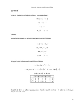 Problemas resueltos de programación lineal
47
Ejercicio 6
Resuelva el siguiente problema mediante el simplex tabular:
 
0X0X
4X8
7X3X2
X4X2Min
21
2
21
21




Solución
Añadiendo al modelo las variables de holgura que corresponden:
 
0X0X
4S1X8
7S1X3X2
X4X2Min
21
22
121
21




Siendo el coste reducido de las variables no básicas:
     
  0X00XCZ
4242NB00CNBCCZ
CNBCCZ
BBB
1
j
1
Bjj
N
1
Bjj





Z X1 X2 S1 S2
Z 1 2 4 0 0 0
S1 0 2 3 1 0 7
S2 0 0 8 0 1 4
Iteración 1 - Entra en la base X2 ya que tiene el coste reducido positivo, y de todos los positivos, el
mayor. Sale de la base:
 