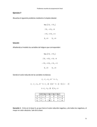 Problemas resueltos de programación lineal
51
Ejercicio 7
Resuelva el siguiente problema mediante el simplex tabular:
 
0X0X
11X8X3
8X4X2
X5X2Max
21
21
21
21




Solución
Añadiendo al modelo las variables de holgura que corresponden:
 
0X0X
11S1X8X3
8S1X4X2
X5X2Max
21
221
121
21




Siendo el coste reducido de las variables no básicas:
     
  0X00XCZ
5252NB00CNBCCZ
CNBCCZ
BBB
1
j
1
Bjj
N
1
Bjj





Z X1 X2 S1 S2
Z 1 - 2 - 5 0 0 0
S1 0 2 - 4 1 0 8
S2 0 - 3 8 0 1 11
Iteración 1 - Entra en la base X2 ya que tiene el coste reducido negativo, y de todos los negativos, el
mayor en valor absoluto. Sale de la base:
 
