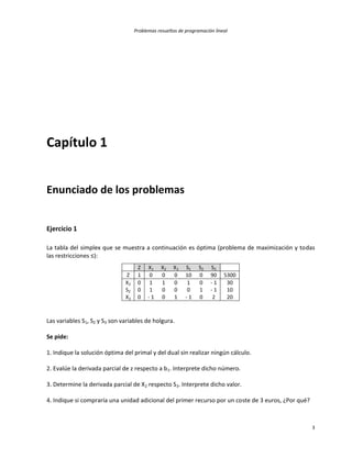 Problemas resueltos de programación lineal
3
Capítulo 1
Enunciado de los problemas
Ejercicio 1
La tabla del simplex que se muestra a continuación es óptima (problema de maximización y todas
las restricciones ≤):
Z X1 X2 X3 S1 S2 S3
Z 1 0 0 0 10 0 90 5300
X2 0 1 1 0 1 0 - 1 30
S2 0 1 0 0 0 1 - 1 10
X3 0 - 1 0 1 - 1 0 2 20
Las variables S1, S2 y S3 son variables de holgura.
Se pide:
1. Indique la solución óptima del primal y del dual sin realizar ningún cálculo.
2. Evalúe la derivada parcial de z respecto a b1. Interprete dicho número.
3. Determine la derivada parcial de X2 respecto S3. Interprete dicho valor.
4. Indique si compraría una unidad adicional del primer recurso por un coste de 3 euros, ¿Por qué?
 