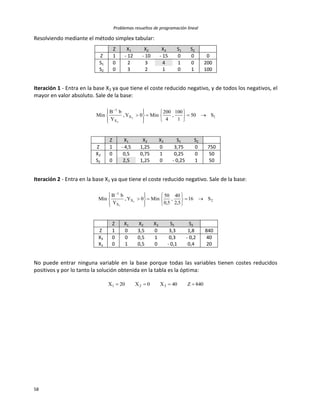 Problemas resueltos de programación lineal
58
Resolviendo mediante el método simplex tabular:
Z X1 X2 X3 S1 S2
Z 1 - 12 - 10 - 15 0 0 0
S1 0 2 3 4 1 0 200
S2 0 3 2 1 0 1 100
Iteración 1 - Entra en la base X3 ya que tiene el coste reducido negativo, y de todos los negativos, el
mayor en valor absoluto. Sale de la base:
1X
X
1
S50
1
100
,
4
200
Min0Y,
Y
bB
Min 3
3


















Z X1 X2 X3 S1 S2
Z 1 - 4,5 1,25 0 3,75 0 750
X3 0 0,5 0,75 1 0,25 0 50
S2 0 2,5 1,25 0 - 0,25 1 50
Iteración 2 - Entra en la base X1 ya que tiene el coste reducido negativo. Sale de la base:
2X
X
1
S16
5,2
40
,
5,0
50
Min0Y,
Y
bB
Min 1
1


















Z X1 X2 X3 S1 S2
Z 1 0 3,5 0 3,3 1,8 840
X3 0 0 0,5 1 0,3 - 0,2 40
X1 0 1 0,5 0 - 0,1 0,4 20
No puede entrar ninguna variable en la base porque todas las variables tienen costes reducidos
positivos y por lo tanto la solución obtenida en la tabla es la óptima:
840Z40X0X20X 321 
 