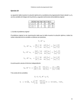 Problemas resueltos de programación lineal
59
Ejercicio 10
La siguiente tabla muestra la solución óptima de un problema de programación lineal, donde S1 y S2
son las variables de holgura de la primera y segunda restricciones del problema original.
Z X1 X2 X3 S1 S2
Z 1 0 3,5 0 3,3 1,8 840
X3 0 0 0,5 1 0,3 - 0,2 40
X1 0 1 0,5 0 - 0,1 0,4 20
1. Escriba el problema original
El problema original es de maximización dado que la tabla muestra la solución óptima y todos los
costes reducidos de las variables no básicas son positivos.








































































































1
4
a
a
a
a
4,01,0
2,03,0
0
1
aBY
2
3
a
a
a
a
4,01,0
2,03,0
5,0
5,0
aBY
3
2
a
a
a
a
4,01,0
2,03,0
1
0
aBY
aBY
23
13
23
13
X
1
X
22
12
22
12
X
1
X
21
11
21
11
X
1
X
ij
1
j
33
22
11
A continuación calcula el término independiente:
































 
100
200
b
b
b
b
4,01,0
2,03,0
20
40
bBX
2
1
2
11
B
Y los costes de las variables:
  1313 XXXX1
Nij
1
Bjj
C0,1C0,33,30
0
1
0,40,1
0,20,3
CC3,3S
CaBCCZ















 
 