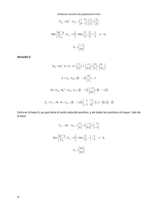 Problemas resueltos de programación lineal
62













































5,0
1
E
S
2
2
2
2
,
2
7
Min0Y,
Y
bB
Min
2
2
2
2
10
01
ABY
1
2X
X
1
X
1
1X
2
2
22
Iteración 2
  3
1
5
30XCZ
X
S
1
5
5,0
1
2
0
7
bEbBX
BB
2
1
1
1
2B































 
   
     0502
02
13
5,10CNWCZ
5,10
5,0
1
30ECBCW
Njj
1B
1
2B














 
Entra en la base X1 ya que tiene el coste reducido positivo, y de todos los positivos el mayor. Sale de
la base:














































2,0
2,0
E
S
5
5
,
5
5
Min0Y,
Y
bB
Min
1
5
5,0
1
2
0
3
ABY
2
1X
X
1
X
1
2X
1
1
11
 