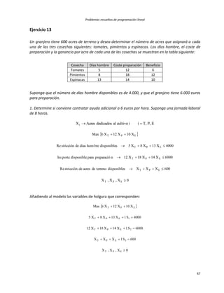 Problemas resueltos de programación lineal
67
Ejercicio 13
Un granjero tiene 600 acres de terreno y desea determinar el número de acres que asignará a cada
una de las tres cosechas siguientes: tomates, pimientos y espinacas. Los días hombre, el coste de
preparación y la ganancia por acre de cada una de las cosechas se muestran en la tabla siguiente:
Cosecha Días hombre Coste preparación Beneficio
Tomates 5 12 6
Pimientos 8 18 12
Espinacas 13 14 10
Suponga que el número de días hombre disponibles es de 4.000, y que el granjero tiene 6.000 euros
para preparación.
1. Determine si conviene contratar ayuda adicional a 6 euros por hora. Suponga una jornada laboral
de 8 horas.
E,P,TiicultivoaldedicadosAcresXi 
 
0X,X,X
600XXXsdisponibleterrenodeacresdestricciónRe
6000X14X18X12npreparacióparadisponibleporteIm
4000X13X8X5sdisponiblebrehomdíasdestricciónRe
X10X12X6Max
EPT
EPT
EPT
EPT
EPT





Añadiendo al modelo las variables de holgura que corresponden:
 
0X,X,X
600S1XXX
6000S1X14X18X12
4000S1X13X8X5
X10X12X6Max
EPT
3EPT
2EPT
1EPT
EPT





 