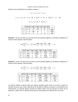Problemas resueltos de programación lineal
68
Siendo el coste reducido de las variables no básicas:
     
  0X000XCZ
1012610126NB000CNBCCZ
CNBCCZ
BBB
1
j
1
Bjj
N
1
Bjj





Z XT XP XE S1 S2 S3
Z 1 - 6 - 12 - 10 0 0 0 0
S1 0 5 8 13 1 0 0 4000
S2 0 12 18 14 0 1 0 6000
S3 0 1 1 1 0 0 1 600
Iteración 1 - Entra en la base XP ya que tiene el coste reducido negativo, y de todos los negativos, el
mayor en valor absoluto. Sale de la base:
2X
X
1
S
18
6000
1
600
,
18
6000
,
8
4000
Min0Y,
Y
bB
Min P
P


















Z XT XP XE S1 S2 S3
Z 1 2 0 - 0,66 0 0,66 0 4000
S1 0 - 0,33 0 6,77 1 - 0,4 0 1333
XP 0 0,666 1 0,77 0 0,056 0 333,3
S3 0 0,333 0 0,22 0 - 0,056 1 266,7
Iteración 2 - Entra en la base XE ya que tiene el coste reducido negativo, y de todos los negativos, el
mayor en valor absoluto. Sale de la base:
1X
X
1
S
77,6
1333
22,0
7,266
,
77,0
3,333
,
77,6
1333
Min0Y,
Y
bB
Min E
E


















Z XT XP XE S1 S2 S3
Z 1 1,97 0 0 0,098 0,623 0 4131,1
XE 0 - 0,049 0 1 0,148 - 0,066 0 196,7
XP 0 0,705 1 0 - 0,115 0,107 0 180,3
S3 0 0,344 0 0 - 0,033 - 0,041 1 223
La solución hallada es óptima dado que ninguna variable puede entrar en la base y mejorar la
solución actual, ya que el coste reducido de las variables no básicas es positivo y el problema es de
maximización. La solución óptima consiste en dedicar 196,7 acres de terreno al cultivo de las
espinacas, y 180,3 acres al cultivo de los pimientos, alcanzándose un beneficio de 4.131 euros.
 