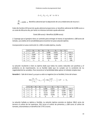 Problemas resueltos de programación lineal
69
bWbBCXCZ 1
BBB  
 098,0
db
dz
1
Beneficio adicional por la adquisición de una unidad extra de recurso 1
Cada día hombre (8 horas) de ayuda adicional proporciona un beneficio adicional de 0,098 euros a
un coste de 48 euros día, por tanto no interesa contratar ayuda adicional.
Coste (48 euros) > Beneficio (0,098 euros)
2. Suponga que el granjero tiene un contrato para entregar al menos el equivalente a 200 acres de
tomate, use análisis de la sensibilidad para encontrar la nueva solución óptima.
Incorporando la nueva restricción XT ≥ 200 a la tabla óptima, resulta:
Z XT XP XE S1 S2 S3 S4
Z 1 1,97 0 0 0,098 0,623 0 0 4131,1
XE 0 - 0,049 0 1 0,148 - 0,066 0 0 196,7
XP 0 0,705 1 0 - 0,115 0,107 0 0 180,3
S3 0 0,344 0 0 - 0,033 - 0,041 1 0 223
S4 0 - 1 0 0 0 0 0 1 - 200
La solución resultante si bien es óptima dado que todos los costes reducidos son positivos y el
problema es de maximización, no es factible dado que no cumple con la condición de no
negatividad de las variables. Para reconstruir la factibilidad debe aplicar el método simplex dual.
Iteración 1 - Sale de la base S4 ya que su valor es negativo (no es factible). Entra de la base:
Tj,S
j,S
jj
X97,1,,
1
97,1
Min0a,
a
CZ
Min 4
4


















Z XT XP XE S1 S2 S3 S4
Z 1 0 0 0 0,098 0,623 0 - 1.97 3737,1
XE 0 0 0 1 0,148 - 0,066 0 0,049 206,5
XP 0 0 1 0 - 0,115 0,107 0 - 0,705 39,3
S3 0 0 0 0 - 0,033 - 0,041 1 - 0,344 154,2
XT 0 1 0 0 0 0 0 1 200
La solución hallada es óptima y factible. La solución óptima consiste en dedicar 206,5 acres de
terreno al cultivo de las espinacas, 39,3 acres al cultivo de pimientos, y 200 acres al cultivo de
tomates, alcanzándose un beneficio de 3.737,1 euros.
 