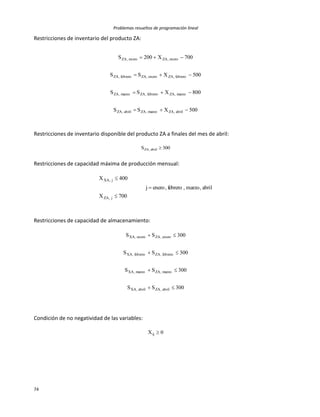 Problemas resueltos de programación lineal
74
Restricciones de inventario del producto ZA:
500XSS
800XSS
500XSS
700X200S
abril,ZAmarzo,ZAabril,ZA
marzo,ZAfebrero,ZAmarzo,ZA
febrero,ZAenero,ZAfebrero,ZA
enero,ZAenero,ZA




Restricciones de inventario disponible del producto ZA a finales del mes de abril:
300S abril,ZA 
Restricciones de capacidad máxima de producción mensual:
700X
abril,marzo,febrero,eneroj
400X
j,ZA
j,XA



Restricciones de capacidad de almacenamiento:
300SS
300SS
300SS
300SS
abril,ZAabril,XA
marzo,ZAmarzo,XA
febrero,ZAfebrero,XA
enero,ZAenero,XA




Condición de no negatividad de las variables:
0Xij 
 