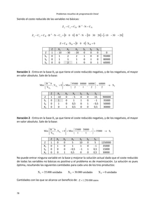 Problemas resueltos de programación lineal
78
Siendo el coste reducido de las variables no básicas:
     
  0X000XCZ
203010203010NB000CNBCCZ
CNBCCZ
BBB
1
j
1
Bjj
N
1
Bjj





Z X1 X2 X3 S1 S2 S3
Z 1 - 10 - 30 - 20 0 0 0 0
S1 0 1 2 2 1 0 0 95000
S2 0 1 1 1 0 1 0 80000
S3 0 0 2 1 0 0 1 60000
Iteración 1 - Entra en la base X2 ya que tiene el coste reducido negativo, y de los negativos, el mayor
en valor absoluto. Sale de la base:
3X
X
1
S
2
60000
2
60000
,
1
80000
,
2
95000
Min0Y,
Y
bB
Min 2
2


















Z X1 X2 X3 S1 S2 S3
Z 1 - 10 0 - 5 0 0 15 900000
S1 0 1 0 1 1 0 - 1 35000
S2 0 1 0 0,5 0 1 - 0,5 50000
X2 0 0 1 0,5 0 0 0,5 30000
Iteración 2 - Entra en la base X1 ya que tiene el coste reducido negativo, y de los negativos, el mayor
en valor absoluto. Sale de la base:
1X
X
1
S35000,
1
50000
,
1
35000
Min0Y,
Y
bB
Min 1
1


















Z X1 X2 X3 S1 S2 S3
Z 1 0 0 5 10 0 5 1250000
X1 0 1 0 1 1 0 - 1 35000
S2 0 0 0 - 0,5 - 1 1 0,5 15000
X2 0 0 1 0,5 0 0 0,5 30000
No puede entrar ninguna variable en la base y mejorar la solución actual dado que el coste reducido
de todas las variables no básicas es positivo y el problema es de maximización. La solución es pues
óptima, resultando las siguientes cantidades para cada uno de los tres productos:
unidades0Xunidades000.30Xunidades000.35X 321 
Cantidades con las que se alcanza un beneficio de: euros000.250.1Z 
 