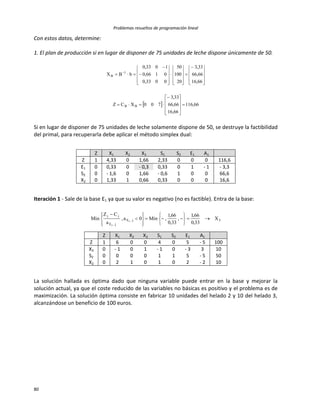 Problemas resueltos de programación lineal
80
Con estos datos, determine:
1. El plan de producción si en lugar de disponer de 75 unidades de leche dispone únicamente de 50.
  66,116
66,16
66,66
33,3
700XCZ
66,16
66,66
33,3
20
100
50
0033,0
0166,0
1033,0
bBX
BB
1
B














































 
Si en lugar de disponer de 75 unidades de leche solamente dispone de 50, se destruye la factibilidad
del primal, para recuperarla debe aplicar el método simplex dual:
Z X1 X2 X3 S1 S2 E1 A1
Z 1 4,33 0 1,66 2,33 0 0 0 116,6
E1 0 0,33 0 - 0,3 0,33 0 1 - 1 - 3,3
S2 0 - 1,6 0 1,66 - 0,6 1 0 0 66,6
X2 0 1,33 1 0,66 0,33 0 0 0 16,6
Iteración 1 - Sale de la base E1 ya que su valor es negativo (no es factible). Entra de la base:
3j,E
j,E
jj
X
33,0
66,1
,
33,0
66,1
,Min0a,
a
CZ
Min 1
1


















Z X1 X2 X3 S1 S2 E1 A1
Z 1 6 0 0 4 0 5 - 5 100
X3 0 - 1 0 1 - 1 0 - 3 3 10
S2 0 0 0 0 1 1 5 - 5 50
X2 0 2 1 0 1 0 2 - 2 10
La solución hallada es óptima dado que ninguna variable puede entrar en la base y mejorar la
solución actual, ya que el coste reducido de las variables no básicas es positivo y el problema es de
maximización. La solución óptima consiste en fabricar 10 unidades del helado 2 y 10 del helado 3,
alcanzándose un beneficio de 100 euros.
 