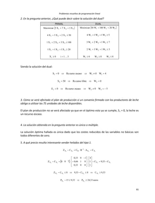Problemas resueltos de programación lineal
81
2. En la pregunta anterior, ¿Qué puede decir sobre la solución del dual?
PRIMAL DUAL
 
31i0X
20X1X1X1
100X3X2X1
50X2X3X4
X3X7X5Maximizar
i
321
321
321
321




  
0W0W0W
3W1W3W2
7W1W2W3
5W1W1W4
W20W100W50Minimizar
321
321
321
321
321





Siendo la solución del dual:
5W0WescasocursoRe0E
0WlibrecursoRe50S
4W0WescasocursoRe0S
331
22
111



3. Cómo se verá afectado el plan de producción si un convenio firmado con los productores de leche
obliga a utilizar las 75 unidades de leche disponibles.
El plan de producción no se verá afectado ya que en el óptimo esto ya se cumple, S1 = 0, la leche es
un recurso escaso.
4. La solución obtenida en la pregunta anterior es única o múltiple.
La solución óptima hallada es única dado que los costes reducidos de las variables no básicas son
todos diferentes de cero.
5. A qué precio resulta interesante vender helados del tipo 1.
 
euros33,24P33,915P
33,9C0C33,90CZ
C33,9C
1
1
4
0033,0
0166,0
1033,0
700CZ
CABCCZ
11
1111
1111
1111
XX
XXXX
XXXX
XX
1
BXX



























 
 