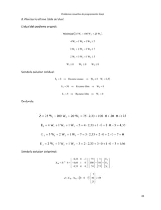 Problemas resueltos de programación lineal
83
8. Plantear la última tabla del dual.
El dual del problema original:
 
0W0W0W
3W1W3W2
7W1W2W3
5W1W1W4
W20W100W75Minimizar
321
321
321
321
321





Siendo la solución del dual:
0WlibrecursoRe5E
0WlibrecursoRe50S
33,2W0WescasocursoRe0S
31
22
111



De donde:
66,13010333,223W1W3W2E
0702022,3337W1W2W3E
4,33501012,3345W1W1W4E
17502001002,3375W20W100W75Z
3213
3212
3211
321




Siendo la solución del primal:
  175
25
50
5
700XCZ
X
S
E
25
50
5
20
100
75
0033,0
0166,0
1033,0
bBX
BB
2
2
1
1
B

























































 
 