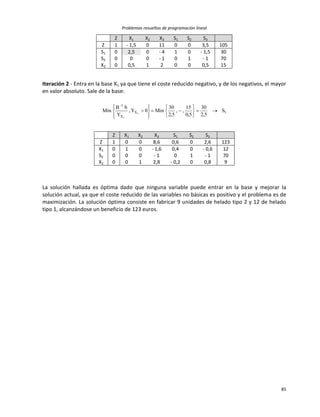 Problemas resueltos de programación lineal
85
Z X1 X2 X3 S1 S2 S3
Z 1 - 1,5 0 11 0 0 3,5 105
S1 0 2,5 0 - 4 1 0 - 1,5 30
S2 0 0 0 - 1 0 1 - 1 70
X2 0 0,5 1 2 0 0 0,5 15
Iteración 2 - Entra en la base X1 ya que tiene el coste reducido negativo, y de los negativos, el mayor
en valor absoluto. Sale de la base:
1X
X
1
S
5,2
30
5,0
15
,,
5,2
30
Min0Y,
Y
bB
Min 1
1


















Z X1 X2 X3 S1 S2 S3
Z 1 0 0 8,6 0,6 0 2,6 123
X1 0 1 0 - 1,6 0,4 0 - 0,6 12
S2 0 0 0 - 1 0 1 - 1 70
X2 0 0 1 2,8 - 0,2 0 0,8 9
La solución hallada es óptima dado que ninguna variable puede entrar en la base y mejorar la
solución actual, ya que el coste reducido de las variables no básicas es positivo y el problema es de
maximización. La solución óptima consiste en fabricar 9 unidades de helado tipo 2 y 12 de helado
tipo 1, alcanzándose un beneficio de 123 euros.
 