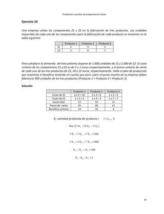Problemas resueltos de programación lineal
87
Ejercicio 19
Una empresa utiliza los componentes Z1 y Z2 en la fabricación de tres productos. Las unidades
requeridas de cada uno de los componentes para la fabricación de cada producto se muestran en la
tabla siguiente:
Producto 1 Producto 2 Producto 3
Z1 5 3 2
Z2 2 4 7
Para satisfacer la demanda del mes próximo dispone de 1.600 unidades de Z1 y 2.000 de Z2. El coste
unitario de los componentes Z1 y Z2 es de 2 y 1 euros respectivamente, y el precio unitario de venta
de cada uno de los tres productos de 25, 20 y 15 euros, respectivamente. Halle el plan de producción
que maximiza el beneficio teniendo en cuenta que para cubrir el punto muerto de la empresa deben
fabricarse 400 unidades de los tres productos (Producto 1 + Producto 2 + Producto 3).
Solución
Producto 1 Producto 2 Producto 3
Coste de Z1 2 x 5 = 10 2 x 3 = 6 2 x 2 = 4
Coste de Z2 1 x 2 = 2 1 x 4 = 4 1 x 7 = 7
Coste total 12 10 11
Precio de venta 25 20 15
Beneficio unitario 13 10 4
Xi: cantidad producida de producto i i = 1,…, 3
 
0X,X,X
400XXX
2000X7X4X2
1600X2X3X5
X4X10X13Max
321
321
321
321
321





 