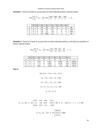 Problemas resueltos de programación lineal
89
Iteración 1 - Entra en la base X1 ya que tiene el coste reducido positivo. Sale de la base:
1X
X
1
S
5
1600
1
400
,
2
2000
,
5
1600
Min0Y,
Y
bB
Min 1
1


















Z X1 X2 X3 S1 S2 E1 A1
Z 1 0 0,4 0,6 - 0,2 0 - 1 0 80
X1 0 1 0,6 0,4 0,2 0 0 0 320
S2 0 0 2,8 6,2 - 0,4 1 0 0 1360
A1 0 0 0,4 0,6 - 0,2 0 - 1 1 80
Iteración 2 - Entra en la base X3 ya que tiene el coste reducido positivo, y de todos los positivos el
mayor. Sale de la base:
1X
X
1
A
6,0
80
6,0
80
,
2,6
1360
,
4,0
320
Min0Y,
Y
bB
Min 3
3


















Z X1 X2 X3 S1 S2 E1 A1
Z 1 0 0 0 0 0 0 - 1 0
X1 0 1 0,33 0 0,333 0 0,666 - 0,6 266,66
S2 0 0 - 1,3 0 1,666 1 10,33 - 10,3 533,33
X3 0 0 0,66 1 - 0,33 0 - 1,6 1,66 133,3
Fase 2:
 
0X,X,X
400A1E1XXX
2000S1X7X4X2
1600S1X2X3X5
AMX4X10X13Max
321
11321
2321
1321
1321





     
  4000
33,133
33,533
66,266
4013XCZ
M2233M0010
66,16,133,066,0
3,1033,1066,13,1
6,066,033,033,0
4013CZ
BB
jj



























 